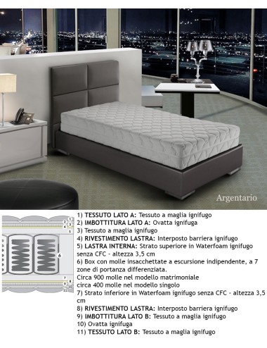 Materasso Ignifugo  molle sfoderabile rigido