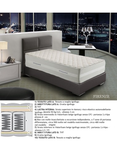 Materasso Ignifugo  molle sfoderabile rigido