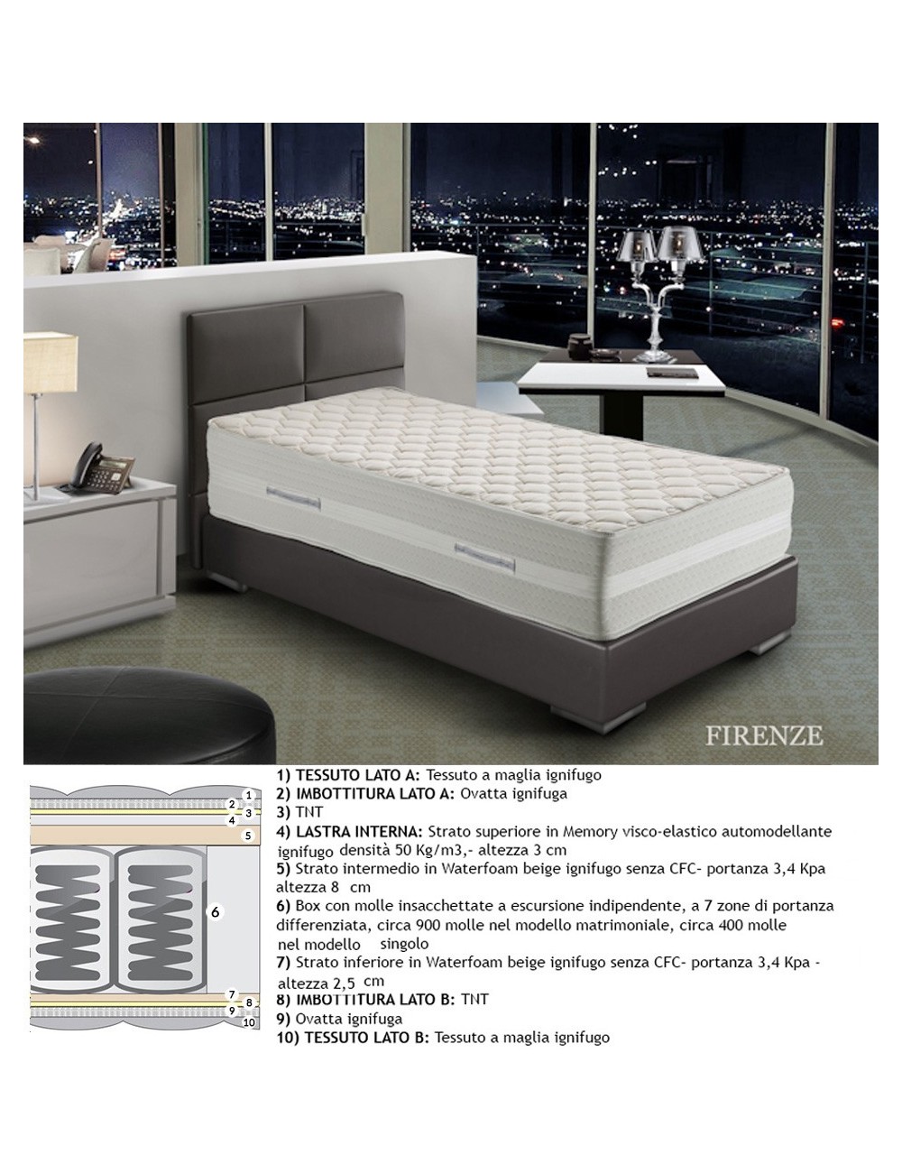 Materasso ignifugo molle Pocket h 30