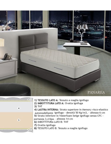 Materasso Ignifugo lattice