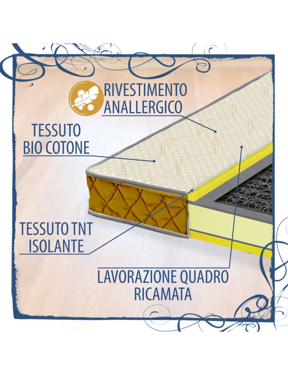 MILLENOTTI® Materasso Ortopedico classico a molle non sfoderabile