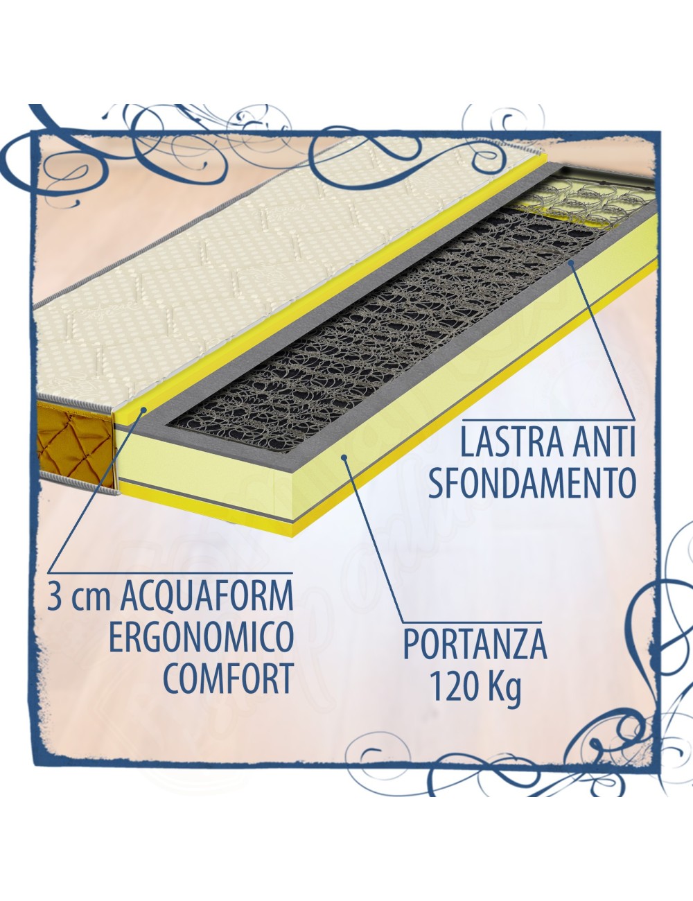 MILLENOTTI® Materasso Ortopedico classico a molle non sfoderabile