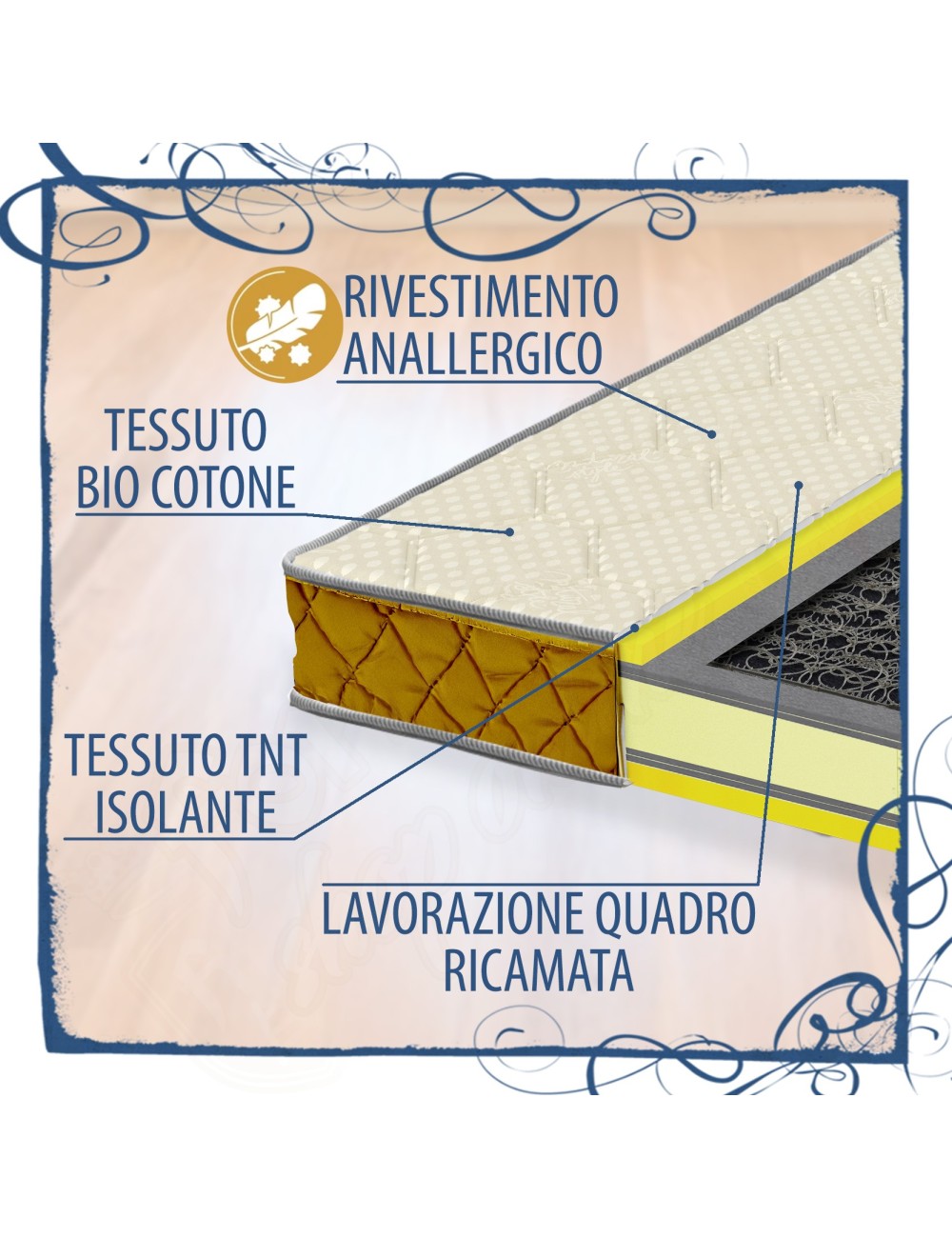 MILLENOTTI® Materasso Ortopedico Extra Rigido a molle non sfoderabile