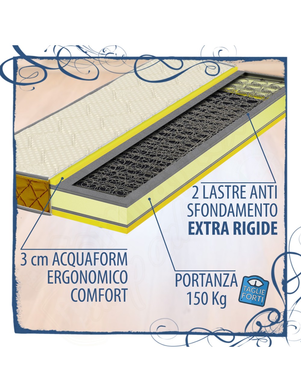 MILLENOTTI® Materasso Ortopedico Extra Rigido a molle non sfoderabile