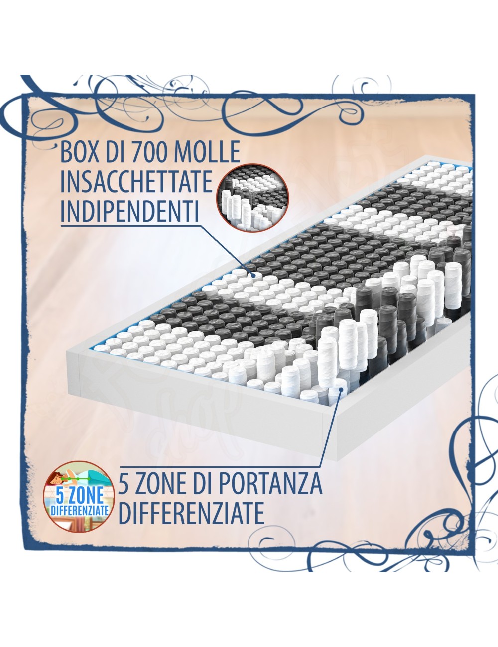 MILLENOTTI® Materasso Promo a molle indipendenti base non sfoderabile