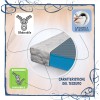 MILLENOTTI® Acquaform Base materasso extra rigido hard sfoderabile