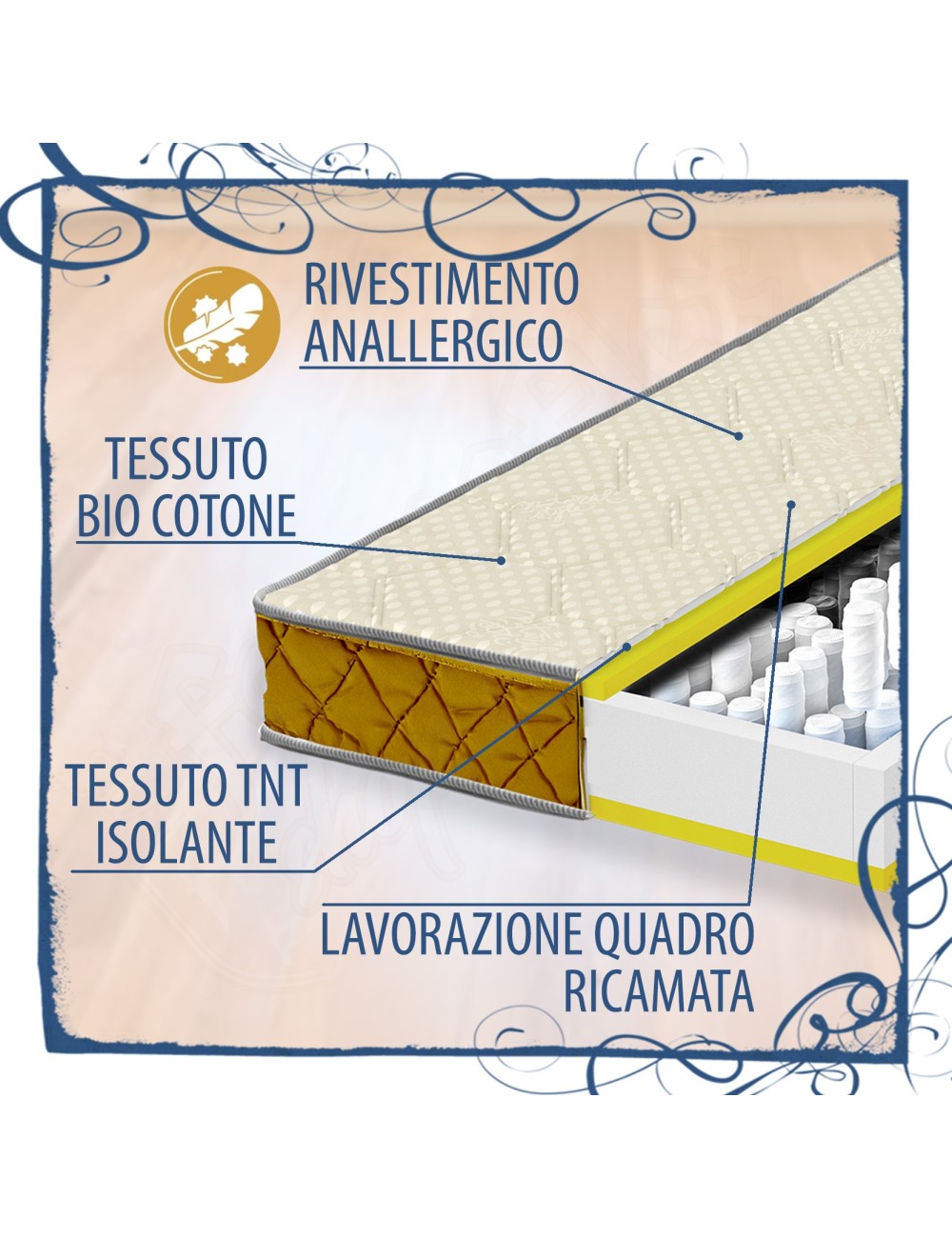 MILLENOTTI® Materasso Promo a molle indipendenti base non sfoderabile