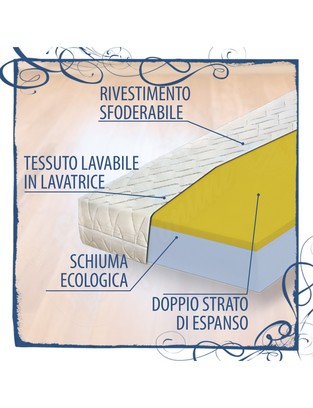 MILLENOTTI® Materasso Acquaform web in promozione primo prezzo sfoderabile
