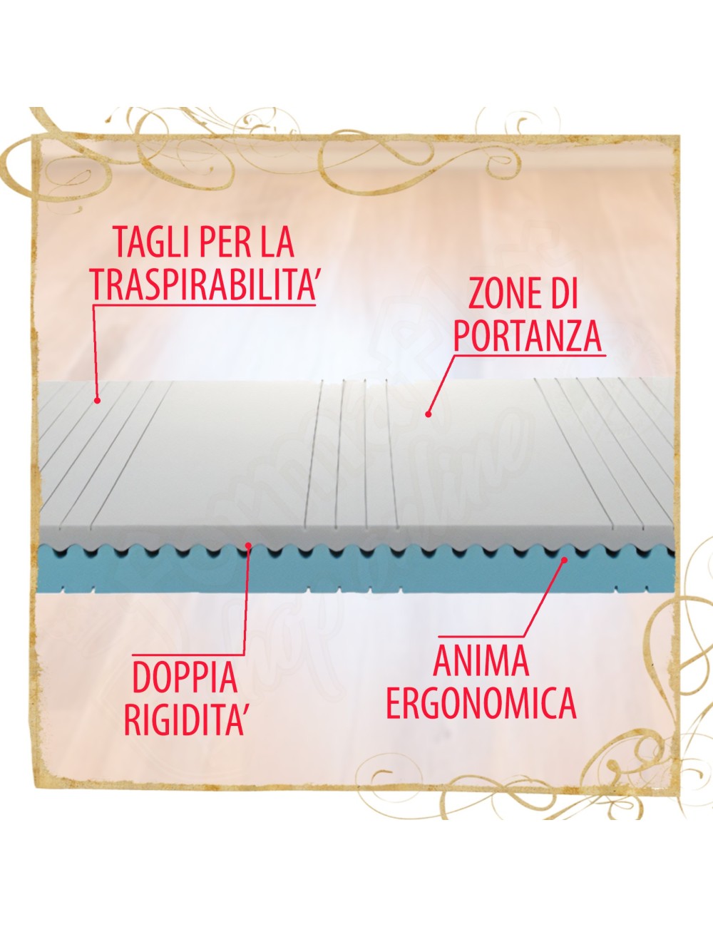 Materasso Astro ergonomico con doppia rigidità sfoderabile promozione