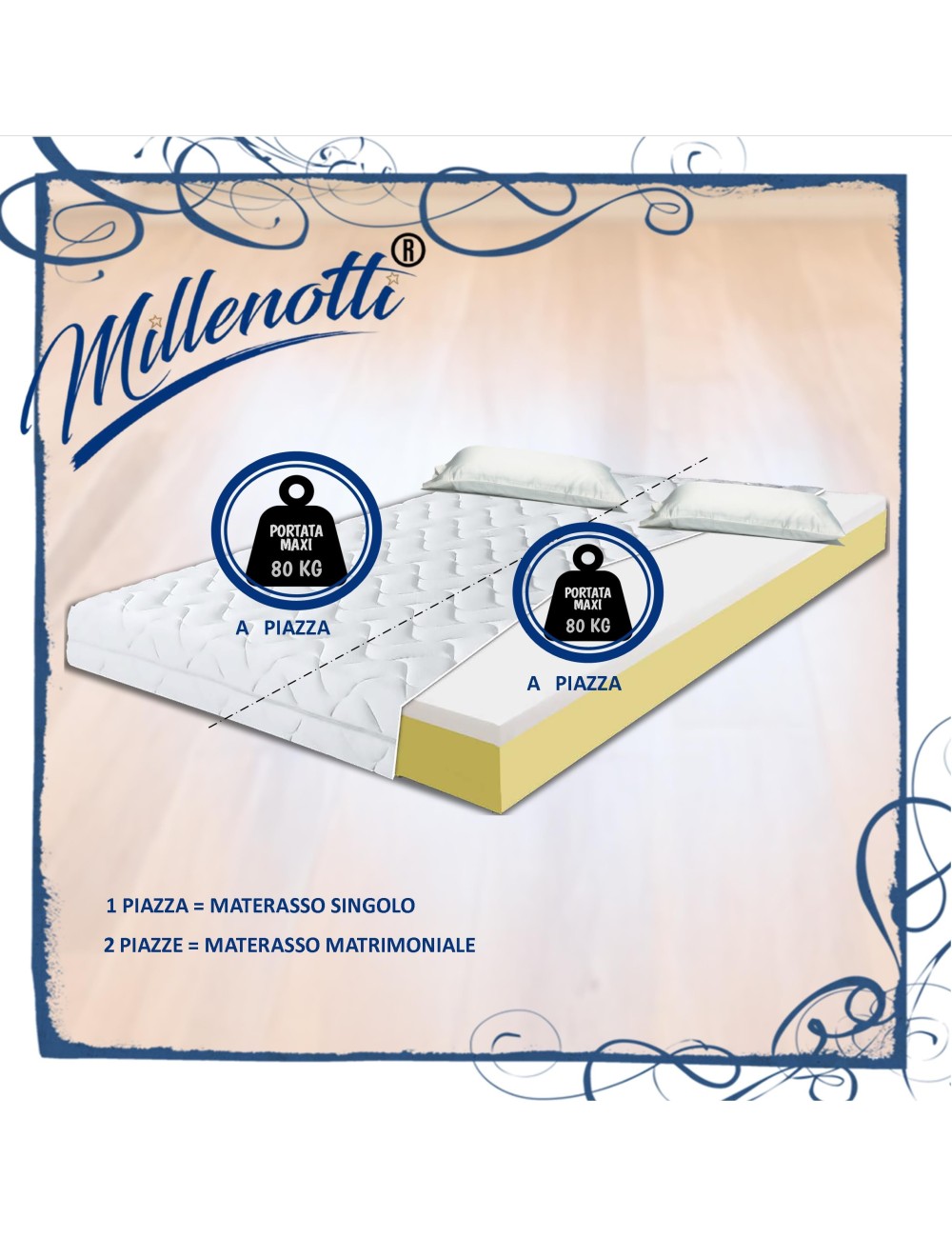 MILLENOTTI® Materasso in promo memory 2 strati sfoderabile su misura