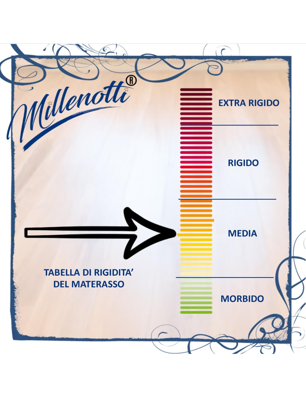 MILLENOTTI® Materasso in promo memory 2 strati sfoderabile su misura
