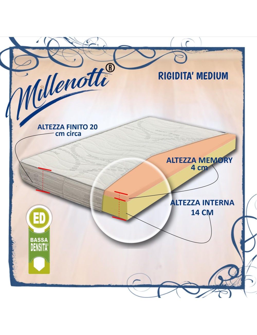 MILLENOTTI® Materasso scontato in memory 2 strati PLUS sfoderabile