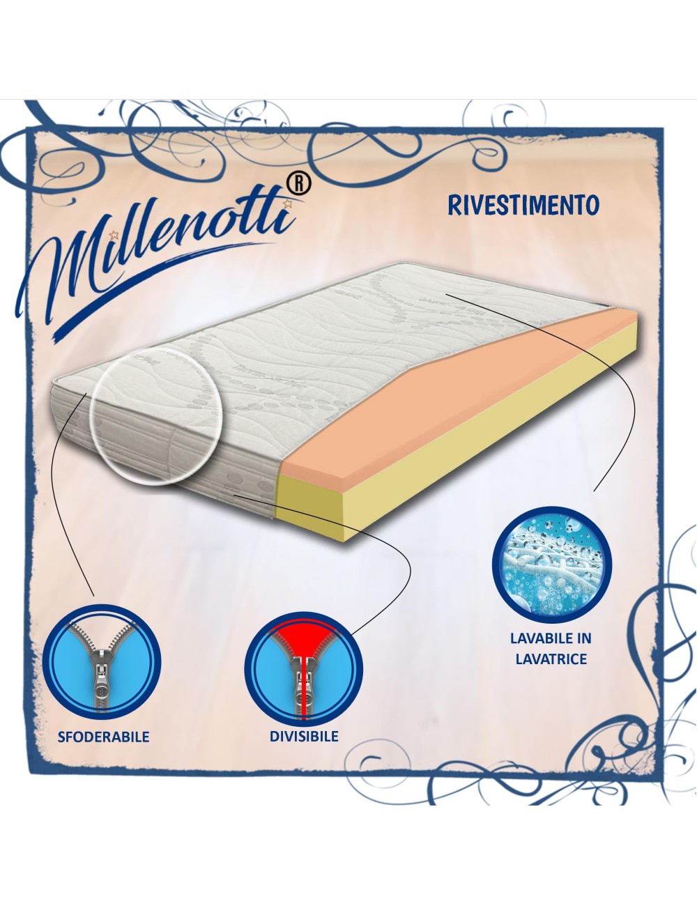 MILLENOTTI® Materasso scontato in memory 2 strati PLUS sfoderabile
