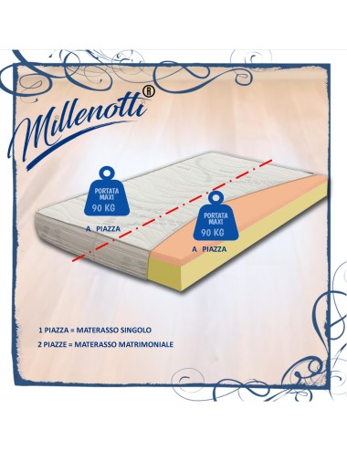 MILLENOTTI® Materasso scontato in memory 2 strati PLUS sfoderabile