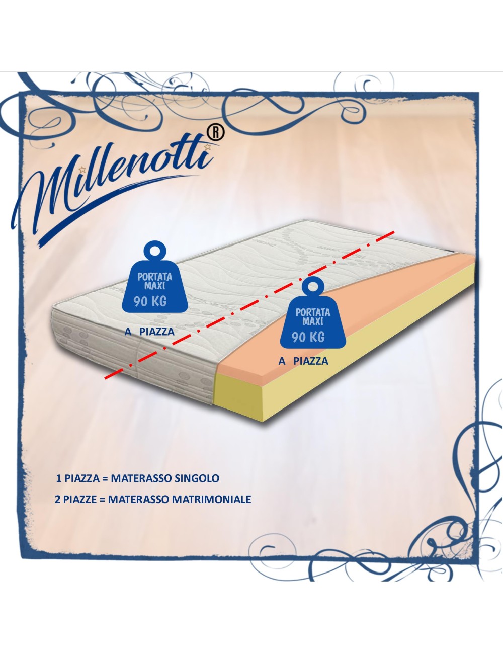 MILLENOTTI® Materasso scontato in memory 2 strati PLUS sfoderabile