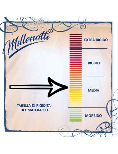MILLENOTTI® Materasso scontato in memory 2 strati PLUS sfoderabile