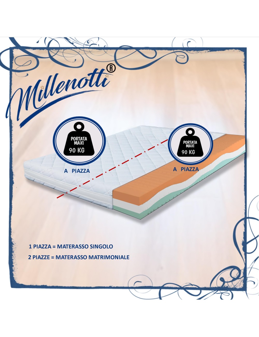 MILLENOTTI® Materasso memory 3 strati onda sfoderabile su misura promo