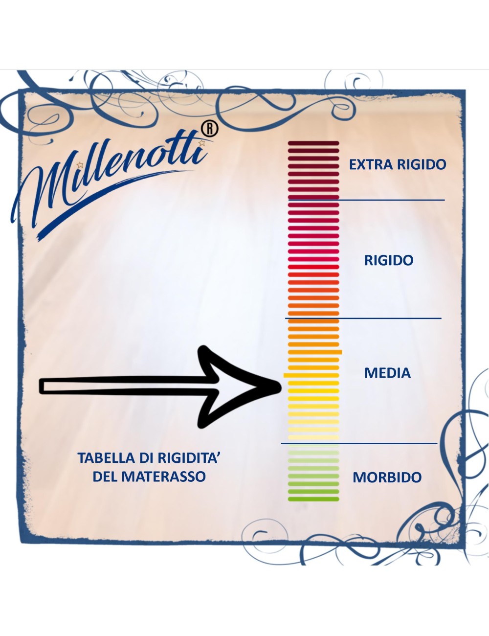 MILLENOTTI® Materasso memory 3 strati onda sfoderabile su misura promo