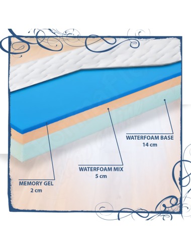 MILLENOTTI® in EXTRA SCONTO Materasso Memory PLUS Gel anche su misura